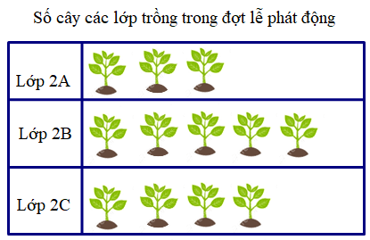 7 Đề thi Học kì 1 Toán lớp 2 Cánh diều năm 2024 có ma trận