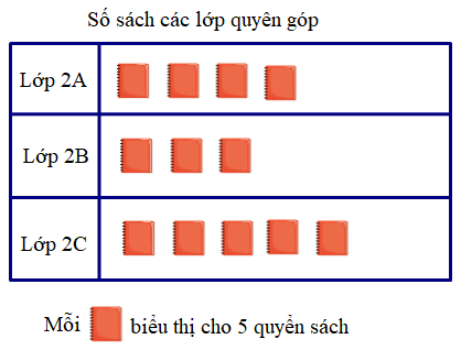 7 Đề thi Học kì 1 Toán lớp 2 Kết nối tri thức năm 2024 có ma trận