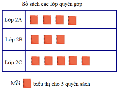 20 Đề thi Toán lớp 2 Học kì 1 Kết nối tri thức năm 2024 tải nhiều nhất