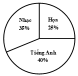 Bộ 15 Đề thi Toán lớp 5 Giữa kì 2 năm 2024 theo Thông tư 22 tải nhiều nhất