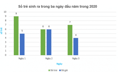 10 Đề thi Giữa kì 2 Toán 6 Cánh diều năm 2024 có ma trận