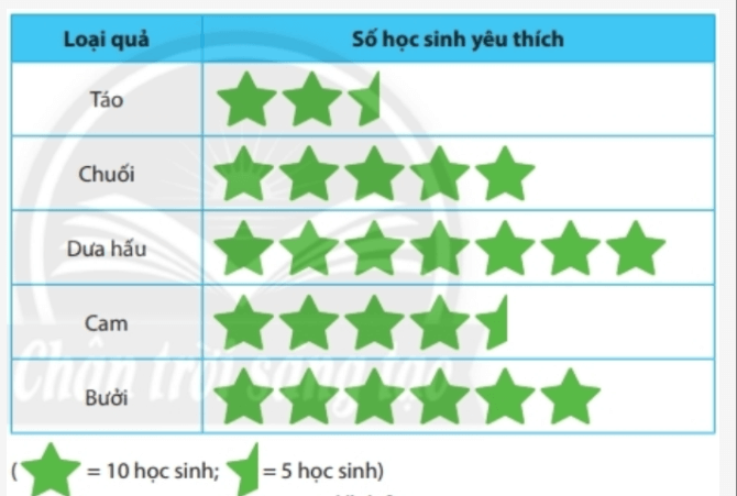 Đề thi Học kì 1 Toán 6 Chân trời sáng tạo năm 2024 có ma trận (10 đề)