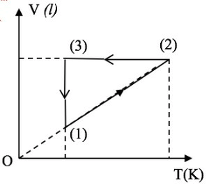 Bộ 12 Đề thi Vật Lí 10 Học kì 1 năm 2024 tải nhiều nhất