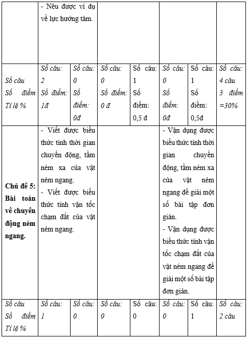 Đề thi Học kì 1 Vật Lí 10 năm 2024 có ma trận (8 đề)