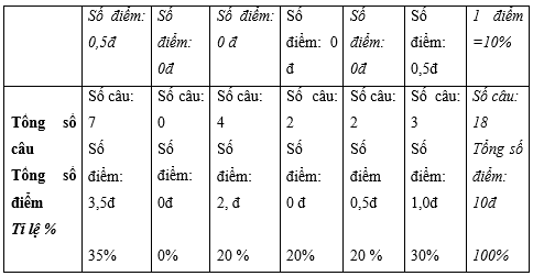 Đề thi Học kì 1 Vật Lí 10 năm 2024 có ma trận (8 đề)