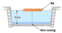 Đề thi Giữa kì 2 Vật Lí 11 năm 2024 có ma trận (3 đề)