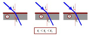 Đề thi Giữa kì 2 Vật Lí 11 năm 2024 có ma trận (3 đề)