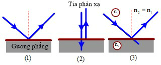 Bộ 12 Đề thi Vật Lí 11 Giữa kì 2 năm 2024 tải nhiều nhất