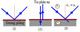 Bộ 12 Đề thi Vật Lí 11 Giữa kì 2 năm 2024 tải nhiều nhất