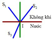 Bộ 12 Đề thi Vật Lí 11 Giữa kì 2 năm 2024 tải nhiều nhất