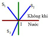 Bộ 12 Đề thi Vật Lí 11 Giữa kì 2 năm 2024 tải nhiều nhất