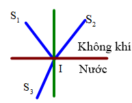 Đề thi Học kì 2 Vật Lí 11 năm 2024 có ma trận (3 đề)