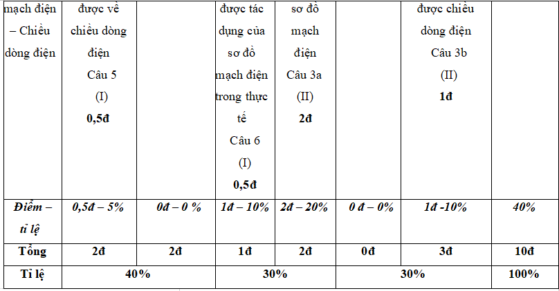 Đề thi Giữa kì 2 Vật lí lớp 7 năm 2024 có ma trận (3 đề)