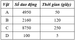 Bộ 3 đề thi Vật lí lớp 7 Học kì 1 năm 2024 tải nhiều nhất