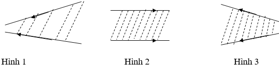 Bộ 3 đề thi Vật lí lớp 7 Học kì 1 năm 2024 tải nhiều nhất