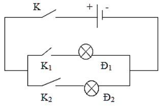 Đề thi Học kì 2 Vật lí lớp 7 năm 2024 có ma trận (3 đề)