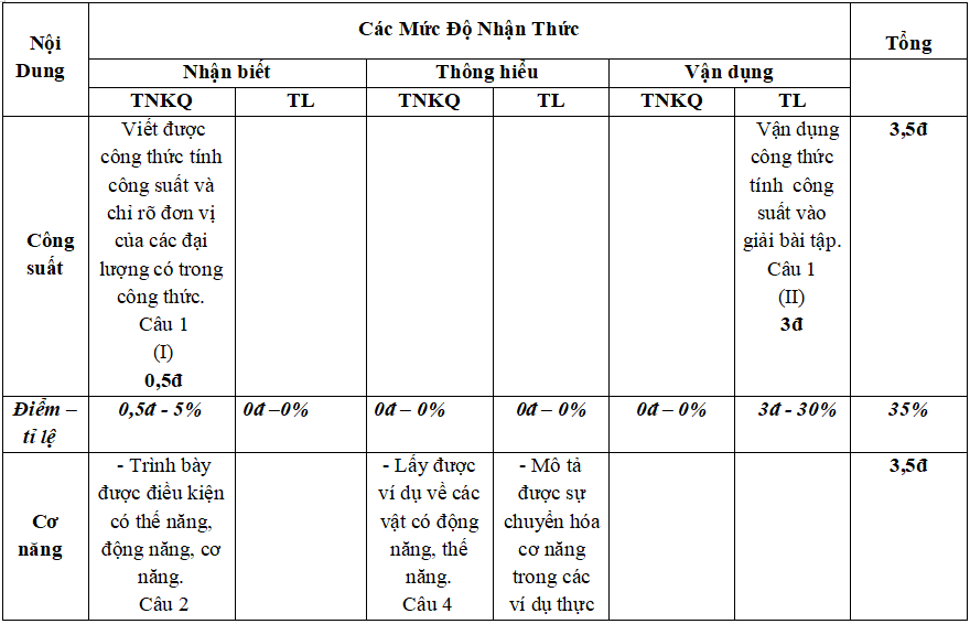 Đề thi Giữa kì 2 Vật Lí 8 năm 2024 có ma trận (3 đề)