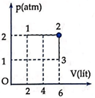 Bộ 12 Đề thi Vật Lý lớp 10 Học kì 2 năm 2024 tải nhiều nhất