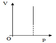 Đề thi Học kì 2 Vật Lý lớp 10 năm 2024 có ma trận (3 đề)