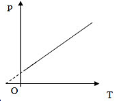 Đề thi Học kì 2 Vật Lý lớp 10 năm 2024 có ma trận (3 đề)