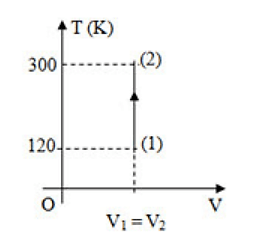 Đề thi Học kì 2 Vật Lý lớp 10 năm 2024 có ma trận (3 đề)