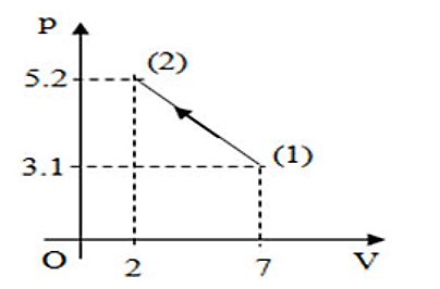 Đề thi Học kì 2 Vật Lý lớp 10 năm 2024 có ma trận (3 đề)