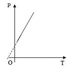 Đề thi Học kì 2 Vật Lý lớp 10 năm 2024 có ma trận (3 đề)