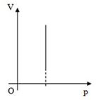 Đề thi Học kì 2 Vật Lý lớp 10 năm 2024 có ma trận (3 đề)