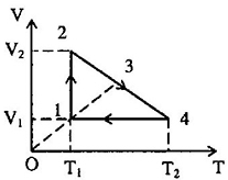 Đề thi Học kì 2 Vật Lý lớp 10 năm 2024 có ma trận (3 đề)