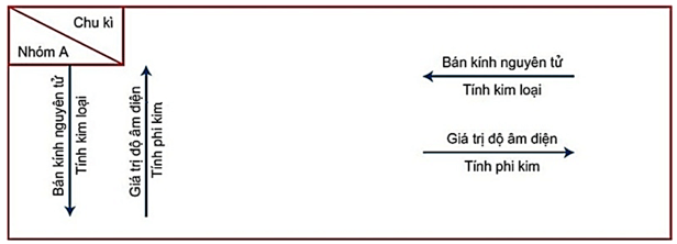 (Ôn thi ĐGNL, ĐGTD) Chuyên đề: Bảng tuần hoàn các nguyên tố hóa học