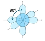 (Ôn thi ĐGNL, ĐGTD) Chuyên đề: Cấu tạo nguyên tử
