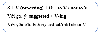 (Ôn thi ĐGNL, ĐGTD) Chuyên đề: Câu tường thuật (Reported speech)
