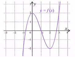 (Ôn thi ĐGNL, ĐGTD) Chuyên đề: Giải tích