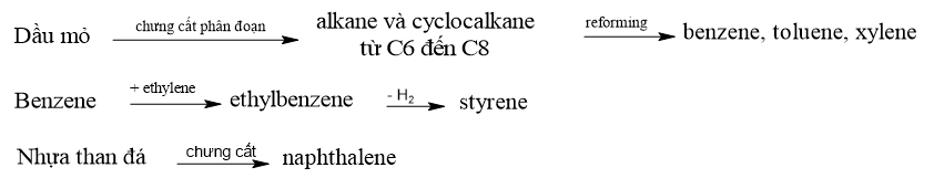 (Ôn thi ĐGNL, ĐGTD) Chuyên đề: Hydrocarbon