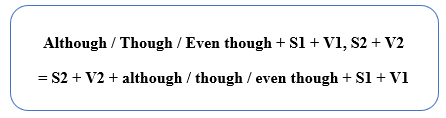 (Ôn thi ĐGNL, ĐGTD) Chuyên đề: Mệnh đề trạng ngữ (Adverbial clauses)
