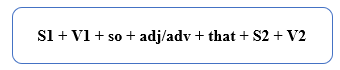 (Ôn thi ĐGNL, ĐGTD) Chuyên đề: Mệnh đề trạng ngữ (Adverbial clauses)