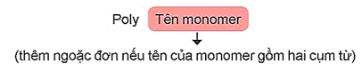 (Ôn thi ĐGNL, ĐGTD) Chuyên đề: Polymer