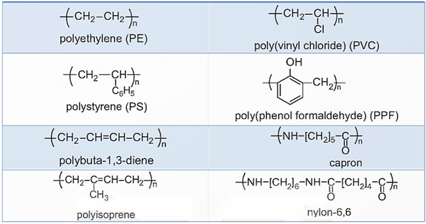 (Ôn thi ĐGNL, ĐGTD) Chuyên đề: Polymer