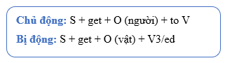 (Ôn thi ĐGNL, ĐGTD) Chuyên đề: Danh động từ và động từ nguyên mẫu (Gerund and infinitives)