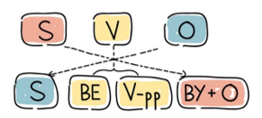 (Ôn thi ĐGNL, ĐGTD) Chuyên đề: Danh động từ và động từ nguyên mẫu (Gerund and infinitives)