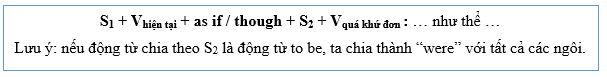 (Ôn thi ĐGNL, ĐGTD) Chuyên đề: Thức giả định (The subjunctive mood)
