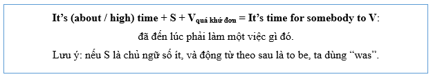 (Ôn thi ĐGNL, ĐGTD) Chuyên đề: Thức giả định (The subjunctive mood)