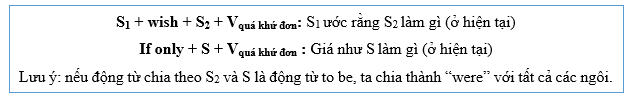 (Ôn thi ĐGNL, ĐGTD) Chuyên đề: Thức giả định (The subjunctive mood)