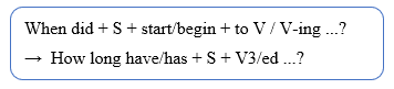 (Ôn thi ĐGNL, ĐGTD) Chuyên đề: Viết lại câu (Sentence transformation)