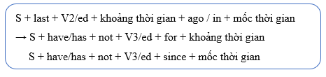 (Ôn thi ĐGNL, ĐGTD) Chuyên đề: Viết lại câu (Sentence transformation)