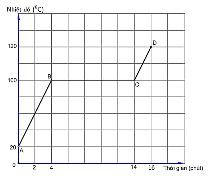 5+ Đề thi ĐGNL Bộ Công an môn Vật Lí (có lời giải)
