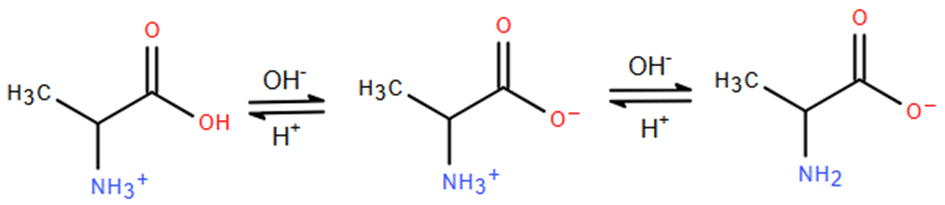 10+ Đề thi ĐGNL Bộ Quốc phòng phần Khoa học môn Hóa học (có lời giải)