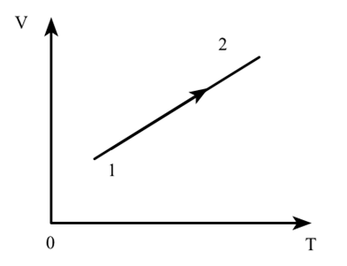 10+ Đề thi ĐGNL Bộ Quốc phòng phần Khoa học môn Vật Lí (có lời giải)