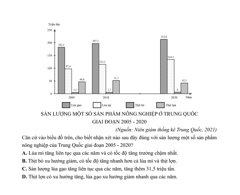 10+ Đề thi ĐGNL Bộ Quốc phòng phần Lịch sử; Địa lí (có lời giải)