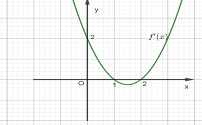 10+ Đề thi ĐGNL Bộ Quốc phòng phần Toán học và xử lý số liệu (có lời giải)